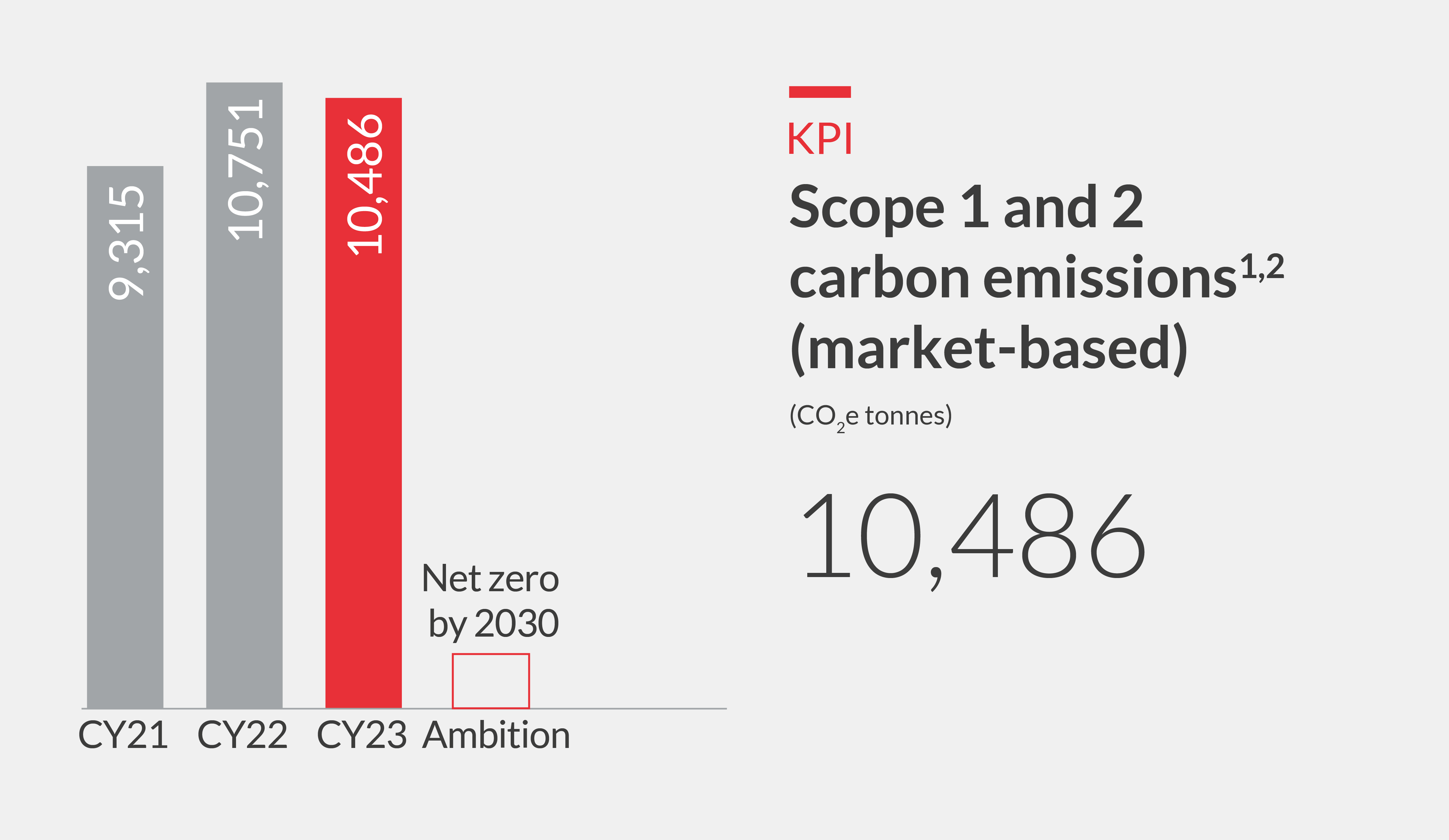 Environment & climate change | Galliford Try