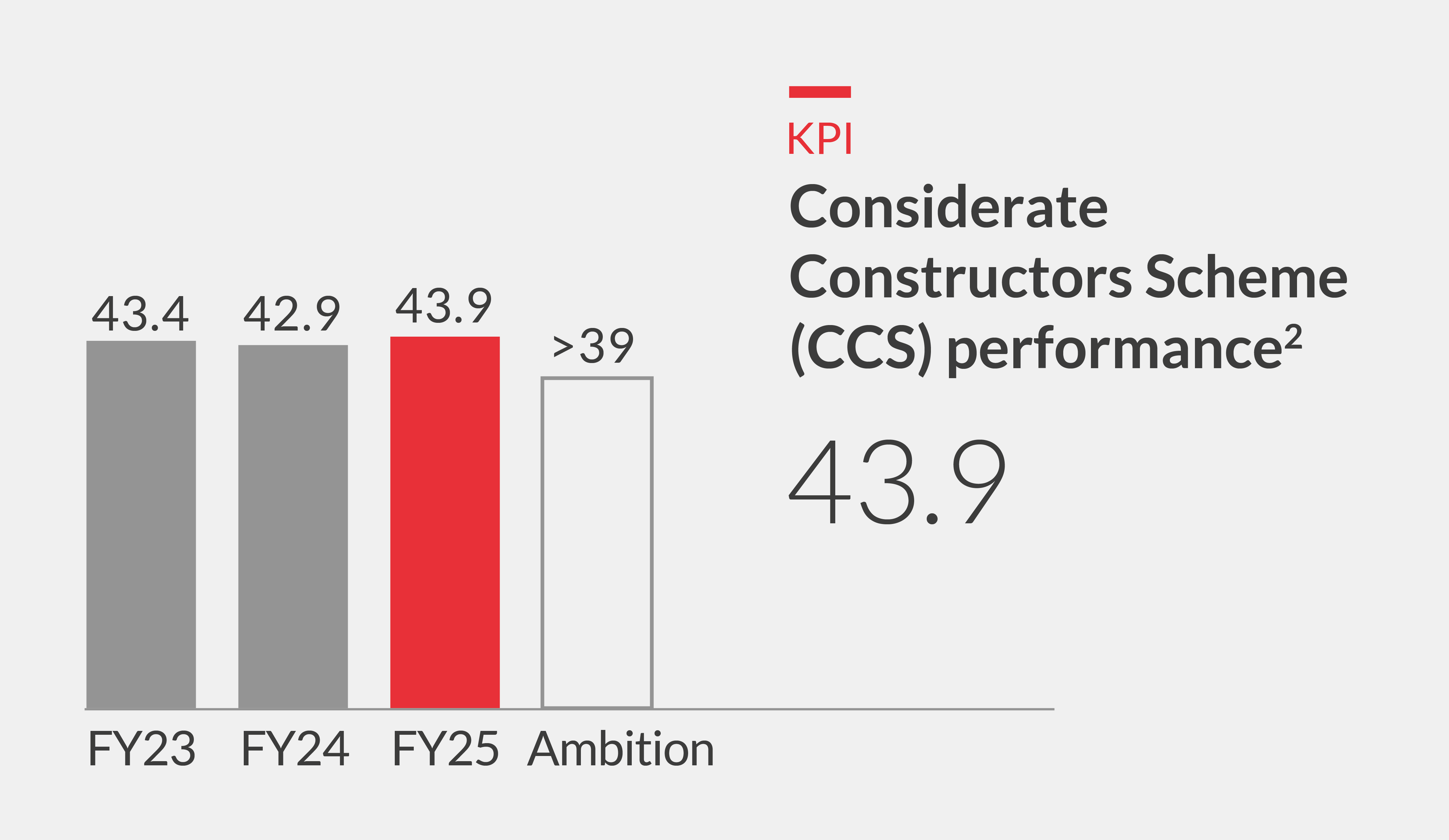 Considerate Constructors Scheme performance (2)                                                                               Chart