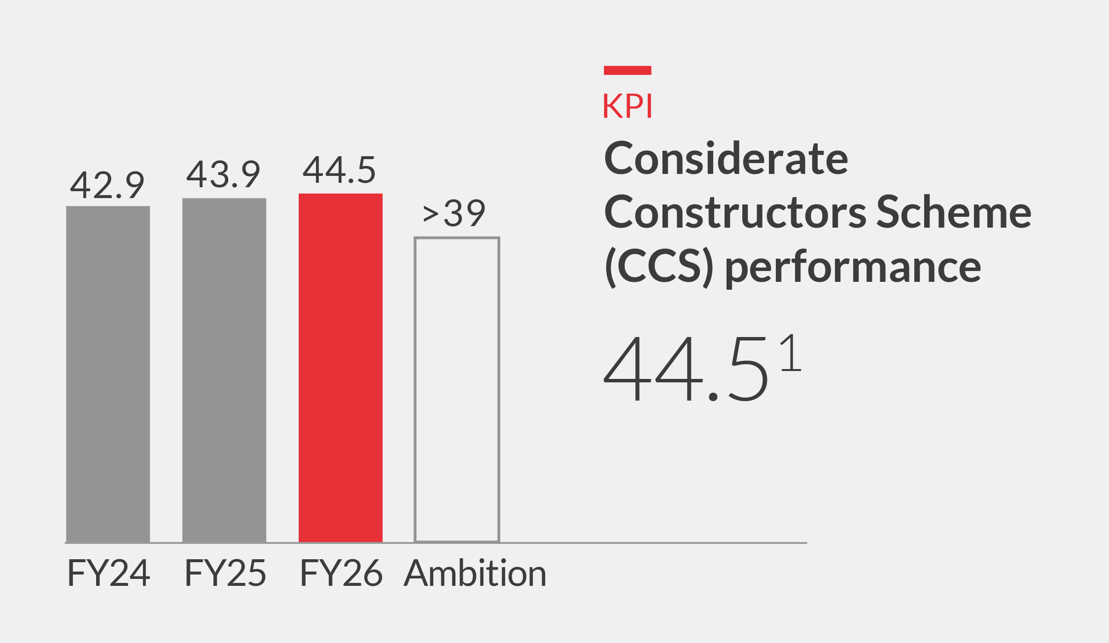 Considerate Constructors Scheme performance (2)                                                                               Chart